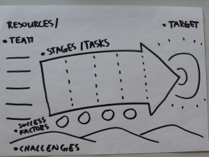 graphic facilitation Slovenia (157)